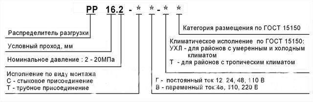 Рис.2.Условно-графическое обозначение гидрораспределителя РР16 2