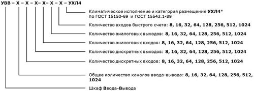 Структура условного обозначения