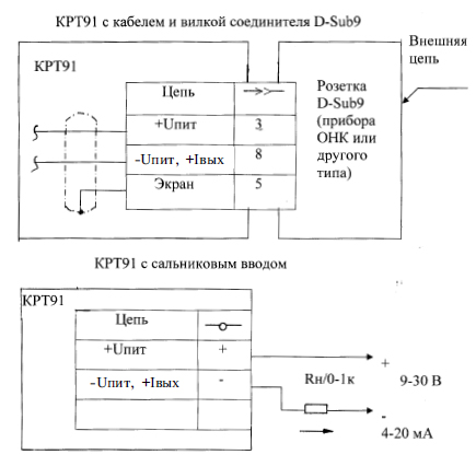 Схема внешних соединений КРТ-91