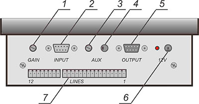 Рис.3. Общий вид задней панели пульта оператора ЦП01-6